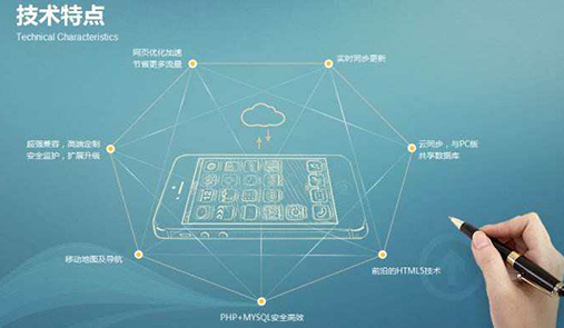 如何提高電子商務網站訂單轉化率？