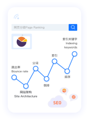 14年海外全媒體廣告經(jīng)驗(yàn)，流量資源豐富，引流成本低；隨時(shí)隨地需求響應(yīng)，國(guó)內(nèi)賣家更友好，強(qiáng)勢(shì)助力中國(guó)品牌出海！